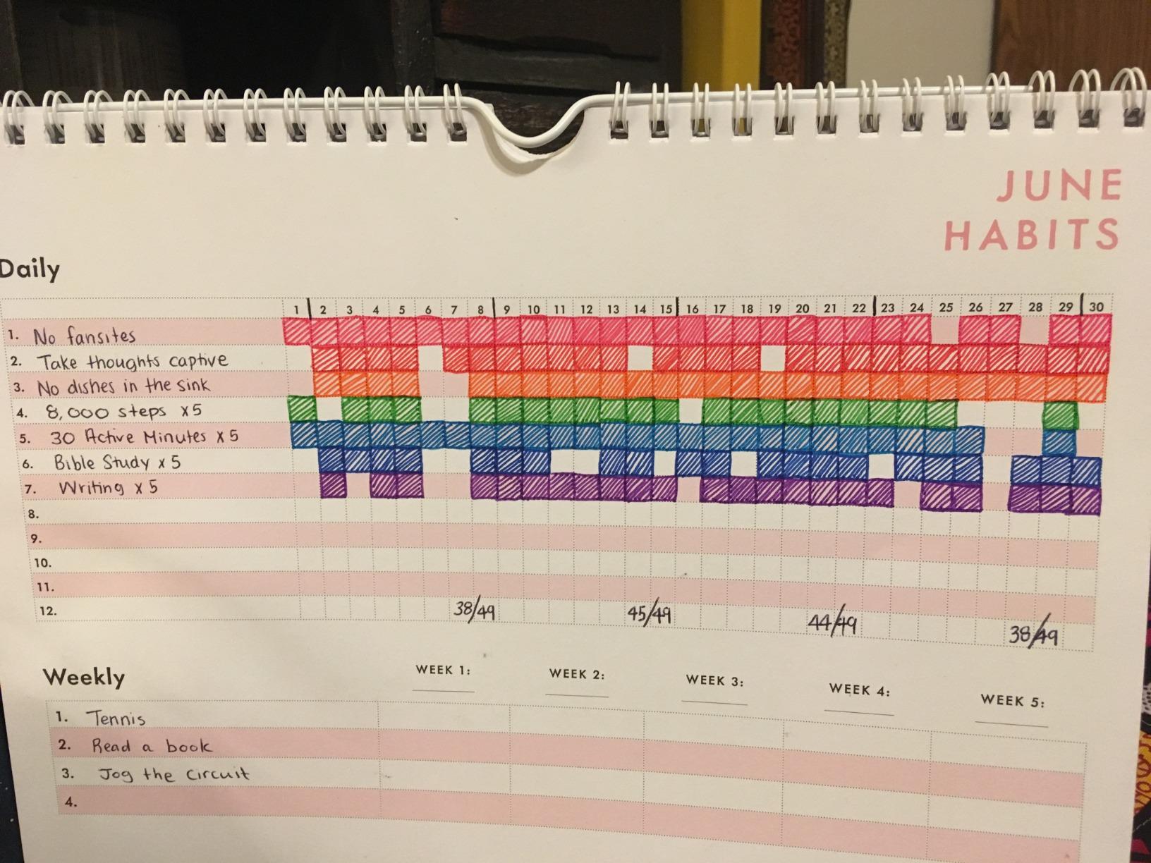 Habit Tracker - productivity calendar